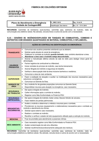 FÁBRICA DE COLCHÕES ORTOBOM
Plano de Atendimento a Emergência
Unidade de Contagem/MG
Nº.: MMC112010 Pág.: 14 de 24
Classificação: Uso Interno Rev.: 01 – 17/11/ 2010
RECURSOS: Caminhão de bombeiros (auto-bomba), caminhão pipa, extintores de incêndio, rádio de
comunicação e/ou telefone celular, fita zebrada, veículos leves e outros de acordo com a necessidade.
5.2.6 - CENÁRIO 06: INCÊNDIO/EXPLOSÃO EM TANQUES DE COMBUSTIVEL, COMBOIO E
DEPÓSITOS COM GRANDES QUANTIDADES DE MATERIAL COMBUSTÍVEL E INFLAMÁVEL.
AÇÕES DE CONTROLE NA IDENTIFICAÇÃO DA EMERGÊNCIA
TRANSEUNTE
• Comunicar aos usuários presentes solicitando que se afastem;
• Solicitar ajuda através do ramal de emergência;
• Colaborar no combate ao incêndio quando treinado, caso contrário abandonar a área;
• Abandonar a área caso o incêndio esteja descontrolado.
USUÁRIOS
PRESENTES
• Acionar a manutenção elétrica através da sala do rádio para desligar chave geral de
alimentação;
• Fechar registros de combustível ou inflamável;
• Iniciar combate do princípio de incêndio, caso tenha treinamento;
• Acionar Brigada de incêndio e segurança do trabalho;
• Verificar a desocupação total da área inclusive banheiros e vestiários;
• Comunicar a área de meio ambiente.
SUPERVISOR
• Fazer a avaliação da situação e auxiliar na mobilização dos recursos necessários para
solucionar a emergência;
• Comunicar ao Gerente de Área.
GERENTE DE
ÁREA
• Se o incêndio for de grandes proporções comunicar ao Gerente Geral;
• Disponibilizar recursos para atuação na emergência, caso necessário;
SEGURANÇA
DO TRABALHO
• Dar apoio à brigada de incêndio;
• Colher informações após o controle do incêndio;
• Registrar como Não-Conformidade no Portal do PGV.
SEGURANÇA
EMPRESARIAL
• Dar apoio à brigada de incêndio; Isolar a área; Desviar trânsito de veículos;
• Fazer relatório de perdas patrimoniais.
BRIGADISTAS /
SOCORRISTAS
• Avaliar o incêndio e determinar o método e recursos para o combate;
• Providenciar os recursos (equipamento e colaboradores) necessários para o combate ao
incêndio e atendimento às vítimas;
• Solicitar apoio externo caso necessário;
• Realizar o combate ao incêndio;
• Recolher e verificar o estado de todo equipamento utilizado após a extinção do incêndio.
MEDICINA • Ficar de prontidão para atendimento a possíveis vítimas.
MEIO AMBIENTE
• Caso necessário registrar como Não-Conformidade no Portal do PGV.
• Avaliar contaminação de solo e/ou efluentes;
• Solicitar recolhimento/acondicionamento adequado dos resíduos.
RECURSOS: Caminhão de bombeiros (auto-bomba), caminhão pipa, extintores de incêndio, rádio de
comunicação e/telefone ou telefone celular, fita zebrada, veículos leves e outros de acordo com a necessidade.
 
