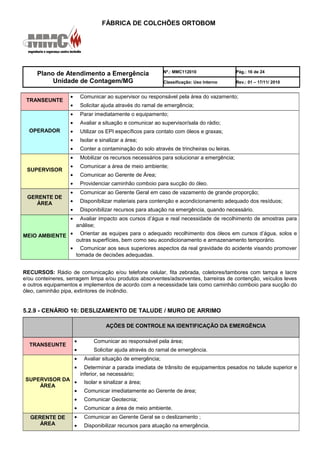 FÁBRICA DE COLCHÕES ORTOBOM
Plano de Atendimento a Emergência
Unidade de Contagem/MG
Nº.: MMC112010 Pág.: 16 de 24
Classificação: Uso Interno Rev.: 01 – 17/11/ 2010
TRANSEUNTE
• Comunicar ao supervisor ou responsável pela área do vazamento;
• Solicitar ajuda através do ramal de emergência;
OPERADOR
• Parar imediatamente o equipamento;
• Avaliar a situação e comunicar ao supervisor/sala do rádio;
• Utilizar os EPI específicos para contato com óleos e graxas;
• Isolar e sinalizar a área;
• Conter a contaminação do solo através de trincheiras ou leiras.
SUPERVISOR
• Mobilizar os recursos necessários para solucionar a emergência;
• Comunicar a área de meio ambiente;
• Comunicar ao Gerente de Área;
• Providenciar caminhão comboio para sucção do óleo.
GERENTE DE
ÁREA
• Comunicar ao Gerente Geral em caso de vazamento de grande proporção;
• Disponibilizar materiais para contenção e acondicionamento adequado dos resíduos;
• Disponibilizar recursos para atuação na emergência, quando necessário.
MEIO AMBIENTE
• Avaliar impacto aos cursos d’água e real necessidade de recolhimento de amostras para
análise;
• Orientar as equipes para o adequado recolhimento dos óleos em cursos d’água, solos e
outras superfícies, bem como seu acondicionamento e armazenamento temporário.
• Comunicar aos seus superiores aspectos da real gravidade do acidente visando promover
tomada de decisões adequadas.
RECURSOS: Rádio de comunicação e/ou telefone celular, fita zebrada, coletores/tambores com tampa e lacre
e/ou conteineres, serragem limpa e/ou produtos absorventes/adsorventes, barreiras de contenção, veículos leves
e outros equipamentos e implementos de acordo com a necessidade tais como caminhão comboio para sucção do
óleo, caminhão pipa, extintores de incêndio.
5.2.9 - CENÁRIO 10: DESLIZAMENTO DE TALUDE / MURO DE ARRIMO
AÇÕES DE CONTROLE NA IDENTIFICAÇÃO DA EMERGÊNCIA
TRANSEUNTE
• Comunicar ao responsável pela área;
• Solicitar ajuda através do ramal de emergência.
SUPERVISOR DA
ÁREA
• Avaliar situação de emergência;
• Determinar a parada imediata de trânsito de equipamentos pesados no talude superior e
inferior, se necessário;
• Isolar e sinalizar a área;
• Comunicar imediatamente ao Gerente de área;
• Comunicar Geotecnia;
• Comunicar a área de meio ambiente.
GERENTE DE
ÁREA
• Comunicar ao Gerente Geral se o deslizamento ;
• Disponibilizar recursos para atuação na emergência.
 