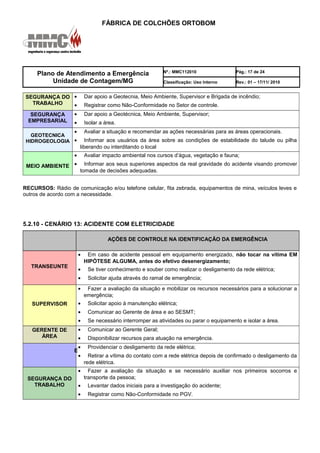 FÁBRICA DE COLCHÕES ORTOBOM
Plano de Atendimento a Emergência
Unidade de Contagem/MG
Nº.: MMC112010 Pág.: 17 de 24
Classificação: Uso Interno Rev.: 01 – 17/11/ 2010
SEGURANÇA DO
TRABALHO
• Dar apoio a Geotecnia, Meio Ambiente, Supervisor e Brigada de incêndio;
• Registrar como Não-Conformidade no Setor de controle.
SEGURANÇA
EMPRESARIAL
• Dar apoio a Geotécnica, Meio Ambiente, Supervisor;
• Isolar a área.
GEOTECNICA
HIDROGEOLOGIA
• Avaliar a situação e recomendar as ações necessárias para as áreas operacionais.
• Informar aos usuários da área sobre as condições de estabilidade do talude ou pilha
liberando ou interditando o local
MEIO AMBIENTE
• Avaliar impacto ambiental nos cursos d’água, vegetação e fauna;
• Informar aos seus superiores aspectos da real gravidade do acidente visando promover
tomada de decisões adequadas.
RECURSOS: Rádio de comunicação e/ou telefone celular, fita zebrada, equipamentos de mina, veículos leves e
outros de acordo com a necessidade.
5.2.10 - CENÁRIO 13: ACIDENTE COM ELETRICIDADE
AÇÕES DE CONTROLE NA IDENTIFICAÇÃO DA EMERGÊNCIA
TRANSEUNTE
• Em caso de acidente pessoal em equipamento energizado, não tocar na vítima EM
HIPÓTESE ALGUMA, antes do efetivo desenergizamento;
• Se tiver conhecimento e souber como realizar o desligamento da rede elétrica;
• Solicitar ajuda através do ramal de emergência;
SUPERVISOR
• Fazer a avaliação da situação e mobilizar os recursos necessários para a solucionar a
emergência;
• Solicitar apoio à manutenção elétrica;
• Comunicar ao Gerente de área e ao SESMT;
• Se necessário interromper as atividades ou parar o equipamento e isolar a área.
GERENTE DE
ÁREA
• Comunicar ao Gerente Geral;
• Disponibilizar recursos para atuação na emergência.
E
• Providenciar o desligamento da rede elétrica;
• Retirar a vítima do contato com a rede elétrica depois de confirmado o desligamento da
rede elétrica.
SEGURANÇA DO
TRABALHO
• Fazer a avaliação da situação e se necessário auxiliar nos primeiros socorros e
transporte da pessoa;
• Levantar dados iniciais para a investigação do acidente;
• Registrar como Não-Conformidade no PGV.
 