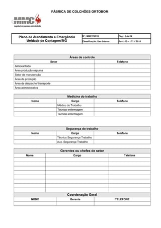 FÁBRICA DE COLCHÕES ORTOBOM
Plano de Atendimento a Emergência
Unidade de Contagem/MG
Nº.: MMC112010 Pág.: 5 de 24
Classificação: Uso Interno Rev.: 01 – 17/11/ 2010
Áreas de controle
Setor Telefone
Almoxarifado
Área produção espuma
Setor de manutenção
Área de produção
Área de despacho/ transporte
Área administrativa
Medicina do trabalho
Nome Cargo Telefone
Médico do Trabalho
Técnico enfermagem
Técnico enfermagem
Segurança do trabalho
Nome Cargo Telefone
Técnico Segurança Trabalho
Aux. Segurança Trabalho
Gerentes ou chefes de setor
Nome Cargo Telefone
Coordenação Geral
NOME Gerente TELEFONE
 