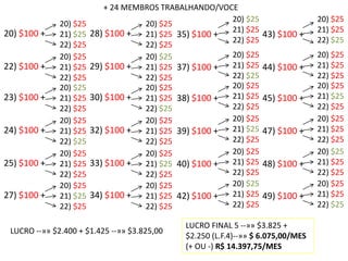 20) $100 +
20) $25
21) $25
22) $25
22) $100 +
20) $25
21) $25
22) $25
23) $100 +
20) $25
21) $25
22) $25
24) $100 +
20) $25
21) $25
22) $25
25) $100 +
20) $25
21) $25
22) $25
27) $100 +
20) $25
21) $25
22) $25
28) $100 +
20) $25
21) $25
22) $25
29) $100 +
20) $25
21) $25
22) $25
30) $100 +
20) $25
21) $25
22) $25
32) $100 +
20) $25
21) $25
22) $25
33) $100 +
20) $25
21) $25
22) $25
34) $100 +
20) $25
21) $25
22) $25
35) $100 +
20) $25
21) $25
22) $25
37) $100 +
20) $25
21) $25
22) $25
38) $100 +
20) $25
21) $25
22) $25
39) $100 +
20) $25
21) $25
22) $25
40) $100 +
20) $25
21) $25
22) $25
42) $100 +
20) $25
21) $25
22) $25
43) $100 +
20) $25
21) $25
22) $25
44) $100 +
20) $25
21) $25
22) $25
45) $100 +
20) $25
21) $25
22) $25
47) $100 +
20) $25
21) $25
22) $25
48) $100 +
20) $25
21) $25
22) $25
49) $100 +
20) $25
21) $25
22) $25
LUCRO --»» $2.400 + $1.425 --»» $3.825,00
LUCRO FINAL 5 --»» $3.825 +
$2.250 (L.F.4)--»» $ 6.075,00/MES
(+ OU -) R$ 14.397,75/MES
+ 24 MEMBROS TRABALHANDO/VOCE
 