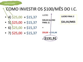 COMO INVESTIR OS $100/MÊS DO I.C.
• 4) $25,00 + $15,37
• 5) $25,00 + $15,37
• 6) $25,00 + $15,37
• 7) $25,00 + $15,37
patrocinador
LUCRO
$20,43 (LUCRO
FINAL 1)
+
$50,00 + $ 61,48
= $131,91
LUCRO FINAL 2
$31,91/MES
 