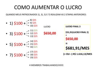 COMO AUMENTAR O LUCRO
• 1) $100 +
8) $25
9) $25
10) $25
• 3) $100 +
11) $25
12) $25
13) $25
• 5) $100 +
14) $25
15) $25
16) $25
• 7) $100 +
17) $25
18) $25
19) $25
QUANDO MEUS PATROCINADOS 1), 3), 5) E 7) REALIZAM AS 2 ETAPAS ANTERIORES:
LUCRO
$650,00
LUCRO FINAL 3
$31,91(LUCRO FINAL 2)
+
$650,00
=
$681,91/MES
(+ OU –) R$ 1.616,13/MES
4 MEMBROS TRABALHANDO/VOCE
 