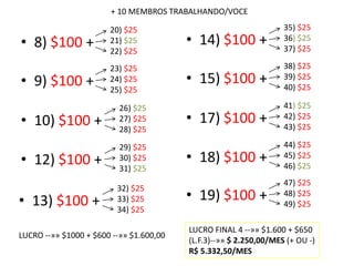 • 8) $100 +
20) $25
21) $25
22) $25
• 9) $100 +
23) $25
24) $25
25) $25
• 10) $100 +
26) $25
27) $25
28) $25
• 12) $100 +
29) $25
30) $25
31) $25
• 13) $100 +
32) $25
33) $25
34) $25
• 14) $100 +
35) $25
36) $25
37) $25
• 15) $100 +
38) $25
39) $25
40) $25
• 17) $100 +
41) $25
42) $25
43) $25
• 18) $100 +
44) $25
45) $25
46) $25
• 19) $100 +
47) $25
48) $25
49) $25
LUCRO --»» $1000 + $600 --»» $1.600,00
LUCRO FINAL 4 --»» $1.600 + $650
(L.F.3)--»» $ 2.250,00/MES (+ OU -)
R$ 5.332,50/MES
+ 10 MEMBROS TRABALHANDO/VOCE
 