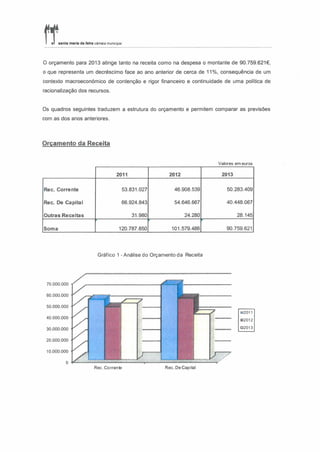 Plano e orçamento 2013
