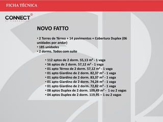 FICHA TÉCNICA
NOVO FATTO
• 2 Torres de Térreo + 14 pavimentos + Cobertura Duplex (06
unidades por andar)
• 185 unidades
• 2 dorms. Todos com suíte
• 112 aptos de 2 dorm. 55,13 m² - 1 vaga
• 56 aptos de 2 dorm. 57,12 m² - 1 vaga
• 01 apto Térreo de 2 dorm. 57,12 m² - 1 vaga
• 01 apto Giardino de 2 dorm. 82,37 m² - 1 vaga
• 01 apto Giardino de 2 dorm. 83,37 m² - 1 vaga
• 01 apto Giardino de 2 dorm. 74,24 m² - 1 vaga
• 01 apto Giardino de 2 dorm. 72,82 m² - 1 vaga
• 08 aptos Duplex de 2 dorm. 109,49 m² - 1 ou 2 vagas
• 04 aptos Duplex de 2 dorm. 119,95 – 1 ou 2 vagas
 