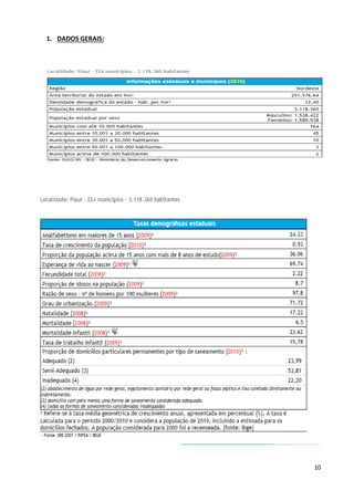 10
1. DADOS GERAIS:
 