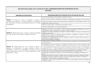 44
Equivalência/Correlação entre as Diretrizes do PES e PROGRAMAS/OBJETIVOS ESTRATÉGICOS DO PPA
2012-2015
DIRETRIZES DO PES 2012-2015 PROGRAMAS/OBJETIVOS ESTRATÉGICOS DO PPA/SAÚDE-2012-2015
Diretriz 1– Garantia do acesso da população a serviços de
qualidade, com equidade e em tempo adequado ao atendimento
das necessidades de saúde, medianteaprimoramento da Atenção
Especializada;
Assistência Hematológica e Hemoterápica à população do estado
Prestar assistência hospitalar e ambulatorial de média e alta complexidade à população do estado do Piauí
Ampliar e diversificar a oferta de exames laboratoriais especializados de saúde pública de média e alta
complexidade no âmbito do SUS/Pi
Melhoria da estrutura física e tecnológica da hemorrede do estado
Implantar e operacionalizar os Complexos Reguladores
Diretriz 2- Redução dos riscos e agravos à saúde da população,
por meio das ações de Promoção e Vigilância em saúde.
Integração da atenção e do cuidado à saúde, de grupos populacionais prioritários por meio da
implementação de ações direcionadas para o controle de danos e agravos;
Integração das ações de Vigilância em Saúde no estado do Piauí, com ênfase no componente de
Vigilância Epidemiológica
Implementação de ações de Vigilância Sanitária garantindo a qualidade dos produtos, serviços e
ambientes e sua adequação às normas sanitárias
Fortalecimento da integralidade das ações de Vigilância em Saúde no estado do Piauí, com ênfase no
componente de Vigilância Ambiental
Atenção integral à Saúde do Trabalhador
Diretriz 3– Implementação de novo modelo de gestão e
utilização de instrumentos de relação federativa (Estado x
Municípios e União), com centralidade na garantia do acesso,
gestão participativa com foco em resultados, participação social e
financiamento estável.
Implementação e consolidação da política de gestão estratégica e participativa no SUS (PARTICIPASUS)
no estado do Piauí
Consolidação do processo de adesão dos municípios do estado do Piauí ao Pacto pela Saúde /2006
(*Com a publicação do Dec. 7.508/2011, a organização do SUS com base em um novo modelo de gestão
e no desenvolvimento de relações inter-federativas a partir de novas pautas, passarão a ser normatizadose
regulados pelo COAP – Contrato Organizativo de Ação Pública de Saúde, a ser firmado com as Regiões
de Saúde constituídas no Estado por meio dos gestores dos municípios que conformam as Regiões.)
Fortalecimento do sistema de planejamento do SUS (PLANEJASUS) no estado do Piauí
Modernização da Infraestrutura, Processos de Gestão da Informação e, Qualificação da Prestação de
Serviços
Implementação de ações de controle e avaliação das ações desaúde e dos Sistemas Municipais de Saúde
Qualificação do processo de gestão de projetos e convênios firmados entre as SES-Pi e os órgãos da
esfera federal e entre as SES-Pi e os municípios do estado
Fortalecimento do sistema de ouvidoria do SUS no âmbito dos serviços públicos de saúde de abrangência
municipal e estadual
 