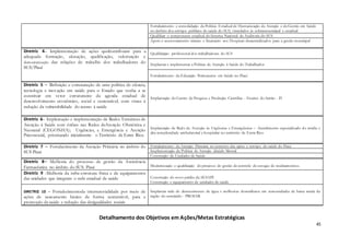 45
Fortalecimento e consolidação da Política Estadual de Humanização da Atenção e da Gestão em Saúde
no âmbito dos serviços públicos de saúde do SUS, vinculados às esferasmunicipal e estadual
Qualificar o componente estadual do Sistema Nacional de Auditoria do SUS
Apoio e assessoramento técnico e financeiro aos Hospitais descentralizados para a gestão municipal
Diretriz 4– Implementação de ações quecontribuam para a
adequada formação, alocação, qualificação, valorização e
democratização das relações de trabalho dos trabalhadores do
SUS/Piauí
Qualificação profissional dos trabalhadores do SUS
Implantar e implementar a Política de Atenção à Saúde do Trabalhador
Fortalecimento da Educação Permanente em Saúde no Piauí
Diretriz 5 – Definição e estruturação de uma política de ciência,
tecnologia e inovação em saúde para o Estado que venha a se
constituir em vetor estruturante da agenda estadual de
desenvolvimento econômico, social e sustentável, com vistas à
redução da vulnerabilidade do acesso à saúde
Implantação do Centro de Pesquisa e Produção Científica - Fiocruz do Sertão - Pi
Diretriz 6– Implantação e implementação de Redes Temáticas de
Atenção à Saúde com ênfase nas Redes deAtenção Obstétrica e
Neonatal (CEGONHA); Urgências, e Emergência e Atenção
Psicossocial, priorizando inicialmente o Território de Entre Rios.
Implantação de Rede de Atenção às Urgências e Emergências – Atendimento especializado de média e
alta complexidade ambulatorial e hospitalar no território de Entre Rios
Diretriz 7 – Fortalecimento da Atenção Primária no âmbito do
SUS Piauí.
Fortalecimento da Atenção Primária no contexto das ações e serviços de saúde do Piauí
Implementação da Política de Atenção àSaúde Mental
Construção de Unidades de Saúde
Diretriz 8– Melhoria do processo de gestão da Assistência
Farmacêutica no âmbito do SUS. Piauí Modernização e qualificação do processo de gestão de controle de estoque de medicamentos.
Diretriz 9 -Melhoria da infra-estrutura física e de equipamentos
das unidades que integram o rede estadual de saúde Construção do novo prédio da SESAPI
Construção e equipamento de unidades de saúde
DIRETRIZ 10 – Fortalecimentoda intersetorialidade por meio de
ações de saneamento básico de forma sustentável, para a
promoção da saúde e redução das desigualdades sociais
Implantar rede de abastecimento de água e melhorias domiciliares em comunidades de baixa renda da
região do semiárido - PROSAR
Detalhamento dos Objetivos em Ações/Metas Estratégicas
 