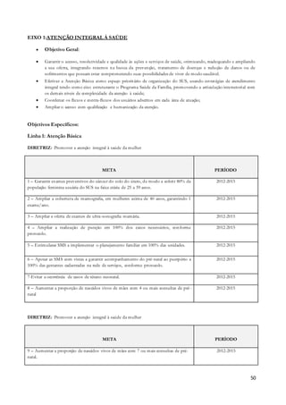 50
EIXO 1:ATENÇÃO INTEGRAL À SAÚDE
 Objetivo Geral:
 Garantir o acesso, resolutividade e qualidade às ações e serviços de saúde, otimizando, readequando e ampliando
a sua oferta, integrando recursos na busca da prevenção, tratamento de doenças e redução de danos ou de
sofrimentos que possam estar comprometendo suas possibilidades de viver de modo saudável.
 Efetivar a Atenção Básica como espaço prioritário de organização do SUS, usando estratégias de atendimento
integral tendo como eixo estruturante o Programa Saúde da Família, promovendo a articulação intersetorial com
os demais níveis de complexidade da atenção à saúde;
 Coordenar os fluxos e contra-fluxos dos usuários adscritos em cada área de atuação;
 Ampliar o acesso com qualificação e humanização da atenção.
Objetivos Específicos:
Linha 1: Atenção Básica
DIRETRIZ: Promover a atenção integral à saúde da mulher
META PERÍODO
1 – Garantir exames preventivos do câncer do colo do útero, de modo a cobrir 80% da
população feminina usuária do SUS na faixa etária de 25 a 59 anos.
2012-2015
2 – Ampliar a cobertura de mamografia, em mulheres acima de 40 anos, garantindo 1
exame/ano.
2012-2015
3 – Ampliar a oferta de exames de ultra-sonografia mamária. 2012-2015
4 – Ampliar a realização de punção em 100% dos casos necessários, conforme
protocolo.
2012-2015
5 – Estimularas SMS a implementar o planejamento familiar em 100% das unidades. 2012-2015
6 – Apoiar as SMS com vistas a garantir acompanhamento do pré-natal ao puerpério a
100% das gestantes cadastradas na rede de serviços, conforme protocolo.
2012-2015
7-Evitar a ocorrência de casos de tétano neonatal. 2012-2015
8 – Aumentar a proporção de nascidos vivos de mães com 4 ou mais consultas de pré-
natal
2012-2015
DIRETRIZ: Promover a atenção integral à saúde da mulher
META PERÍODO
9 – Aumentar a proporção de nascidos vivos de mães com 7 ou mais consultas de pré-
natal.
2012-2015
 