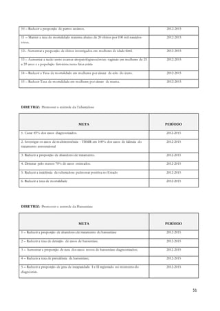 51
10 – Reduzir a proporção de partos cesáreos. 2012-2015
11 – Manter a taxa de mortalidade materna abaixo de 20 óbitos por 100 mil nascidos
vivos.
2012-2015
12– Aumentar a proporção de óbitos investigados em mulheres de idade fértil. 2012-2015
13 – Aumentar a razão entre exames citopatológicoscérvico-vaginais em mulheres de 25
a 59 anos e a população feminina nesta faixa etária
2012-2015
14 – Reduzir a Taxa de mortalidade em mulheres por câncer de colo do útero. 2012-2015
15 – Reduzir Taxa de mortalidade em mulheres por câncer de mama. 2012-2015
DIRETRIZ: Promover o controle da Tuberculose
META PERÍODO
1. Curar 85% dos casos diagnosticados. 2012-2015
2. Investigar os casos de multiresistência - TBMR em 100% dos casos de falência do
tratamento convencional
2012-2015
3. Reduzir a proporção de abandono de tratamento. 2012-2015
4. Detectar pelo menos 70% de casos estimados. 2012-2015
5. Reduzir a incidência de tuberculose pulmonar positiva no Estado 2012-2015
6. Reduzir a taxa de mortalidade 2012-2015
DIRETRIZ: Promover o controle da Hanseníase
META PERÍODO
1 – Reduzir a proporção de abandono de tratamento da hanseníase 2012-2015
2 – Reduzir a taxa de detecção de casos de hanseníase. 2012-2015
3 – Aumentar a proporção de cura dos casos novos de hanseníase diagnosticados; 2012-2015
4 – Reduzir a taxa de prevalência da hanseníase; 2012-2015
5 – Reduzir a proporção de grau de incapacidade I e II registrado no momento do
diagnóstico.
2012-2015
 