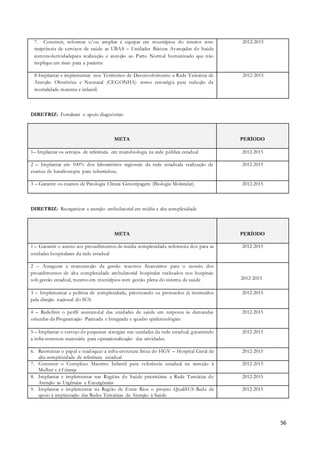 56
7. Construir, reformar e/ou ampliar é equipar em municípios do interior com
incipiência de serviços de saúde as UBAS – Unidades Básicas Avançadas de Saúde
comresolutividadepara realização e atenção ao Parto Normal humanizado que não
implique em risco para a paciente
2012-2015
8-Implantar e implementar nos Territórios de Desenvolvimento a Rede Temática de
Atenção Obstétrica e Neonatal (CEGONHA) como estratégia para redução da
mortalidade materna e infantil.
2012-2015
DIRETRIZ: Fortalecer o apoio diagnóstico
META PERÍODO
1– Implantar os serviços de referência em microbiologia na rede pública estadual 2012-2015
2 – Implantar em 100% dos laboratórios regionais da rede estaduala realização de
exames de basciloscopia para tuberculose.
2012-2015
3 – Garantir os exames de Patologia Clínica Genotipagem (Biologia Molecular). 2012-2015
DIRETRIZ: Reorganizar a atenção ambulatorial em média e alta complexidade
META PERÍODO
1 – Garantir o acesso aos procedimentos de média complexidade referencia dos para as
unidades hospitalares da rede estadual
2012-2015
2 – Assegurar a manutenção da gestão recursos financeiros para o custeio dos
procedimentos de alta complexidade ambulatorial hospitalar realizados nos hospitais
sob gestão estadual, mesmo em municípios com gestão plena do sistema de saúde 2012-2015
3 – Implementar a política de complexidade, priorizando os protocolos já instituídos
pela direção nacional do SUS.
2012-2015
4 – Redefinir o perfil assistencial das unidades de saúde em resposta às demandas
oriundas da Programação Pactuada e Integrada e quadro epidemiológico.
2012-2015
5 – Implantar o serviço de pequenas cirurgias nas unidades da rede estadual, garantindo
a infra-estrutura necessária para operacionalização das atividades.
2012-2015
6. Reorientar o papel e readequar a infra-estrutura física do HGV – Hospital Geral de
alta complexidade de referência estadual
2012-2015
7. Construir o Complexo Materno Infantil para referência estadual na atenção à
Mulher e à Criança
2012-2015
8. Implantar e implementar nas Regiões de Saúde prioritárias a Rede Temática de
Atenção às Urgências e Emergências
2012-2015
9. Implantar e implementar na Região de Entre Rios o projeto QualiSUS-Rede de
apoio à implantação das Redes Temáticas de Atenção à Saúde
2012-2015
 
