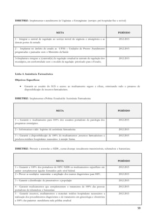 59
DIRETRIZ: Implementar o atendimento às Urgências e Emergências (serviços pré-hospitalar fixo e móvel)
META PERÍODO
1 - Integrar a central de regulação ao serviço móvel de urgência e emergência e as
demais portas de entrada
2012-2015
2 - Implantar no âmbito do estado as UPAS – Unidades de Pronto Atendimento
programadas e pactuadas com o Ministério da Saúde
2012-2015
3–Implantar e integrar a (s)central(is) de regulação estadual às centrais de regulação dos
municípios, em conformidade com o modelo de regulação priorizado para o Estado;
2012-2015
Linha 4. Assistência Farmacêutica
Objetivos Específicos:
 Garantir ao usuário do SUS o acesso ao medicamento seguro e eficaz, otimizando todo o processo de
disponibilização de insumos farmacêuticos.
DIRETRIZ: Implementar a Política Estadual de Assistência Farmacêutica
META PERÍODO
1 – Garantir o medicamento para 100% dos usuários portadores de patologia dos
programas estratégicos.
2012-2015
2 – Informatizar o ciclo logístico de assistência farmacêutica 2012-2015
3 – Garantir a disponibilização de 100% de medicamentos ,insumos farmacêuticos e
produtos médicos hospitalares necessários à atenção básica.
2012-2015
DIRETRIZ: Prevenir e controlar a AIDS , outras doenças sexualmente transmissíveis, tuberculose e hanseníase.
META PERÍODO
1 – Garantir a 100% dos portadores de HIV/AIDS os medicamentos específicos em
caráter complementar àqueles fornecidos pelo nível federal.
2012-2015
2 – Prover as condições necessárias a ampliação dos exames diagnósticos para HIV. 2012-2015
3 – Garantir a distribuição de preservativos a população 2012-2015
4 - Garantir medicamentos que complementem o tratamento de 100% das pessoas
portadoras de tuberculose e hanseníase
2012-2015
5 - Garantir insumos, medicamentos e materiais médico hospitalares necessários a
realização dos procedimentos diagnósticos e de tratamento em ginecologia e obstetrícia
a 100% das pacientes atendidasna rede pública estadual
2012-2015
 