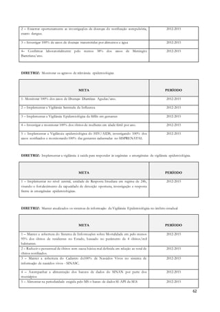 62
2 – Encerrar oportunamente as investigações de doenças de notificação compulsória,
exceto dengue.
2012-2015
3 – Investigar 100% de casos de doenças transmitidas por alimentos e água 2012-2015
4– Confirmar laboratorialmente pelo menos 38% dos casos de Meningite
Bacteriana/ano.
2012-2015
DIRETRIZ: Monitorar os agravos de relevância epidemiológica
META PERÍODO
1- Monitorar 100% dos casos de Doenças Diarréicas Agudas/ano. 2012-2015
2 – Implementar a Vigilância Sentinela da Influenza 2012-2015
3 – Implementar a Vigilância Epidemiológica da Sífilis em gestantes 2012-2015
4 – Investigar e monitorar 100% dos óbitos de mulheres em idade fértil por ano. 2012-2015
5 – Implementar a Vigilância epidemiológica do HIV/AIDS, investigando 100% dos
casos notificados e monitorando 100% das gestantes cadastradas no SISPRENATAL
2012-2015
DIRETRIZ: Implementar a vigilância à saúde para responder às urgências e emergências de vigilância epidemiológica.
META PERÍODO
1 – Implementar no nível central, unidade de Resposta Imediata em regime de 24h,
visando o fortalecimento da capacidade de detecção oportuna, investigação e resposta
frente às emergências epidemiológicas.
2012-2015
DIRETRIZ: Manter atualizados os sistemas de informação da Vigilância Epidemiológica no âmbito estadual
META PERÍODO
1 – Manter a cobertura do Sistema de Informações sobre Mortalidade em pelo menos
95% dos óbitos de residentes no Estado, baseado no parâmetro de 4 óbitos/mil
habitantes.
2012-2015
2 – Reduzir o percentual de óbitos com causa básica mal definida em relação ao total de
óbitos notificados.
2012-2015
3 – Manter a cobertura do Cadastro de100% de Nascidos Vivos no sistema de
informação de nascidos vivos - SINASC.
2012-2015
4 – Acompanhar a alimentação dos bancos de dados do SINAN por parte dos
municípios
2012-2015
5 – Alimentar na periodicidade exigida pelo MS o banco de dados SI-API da SES 2012-2015
 