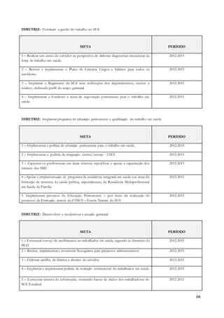 64
DIRETRIZ: Fortalecer a gestão do trabalho no SUS.
META PERÍODO
1 – Realizar um censo do servidor na perspectiva de elaborar diagnóstico situacional da
força de trabalho em saúde.
2012-2015
2 – Revisar e implementar o Plano de Carreira, Cargos e Salários para todos os
servidores.
2012-2015
3 – Implantar o Regimento da SES com atribuições dos departamentos, setores e
núcleos, definindo perfil do corpo gerencial.
2012-2015
4 – Implementar e fortalecer a mesa de negociação permanente para o trabalho em
saúde.
2012-2015
DIRETRIZ: Implantar programa de educação permanente e qualificação do trabalho em saúde
META PERÍODO
1 – Implementar a política de educação permanente para o trabalho em saúde. 2012-2015
2 – Implementar a política de integração ensino/serviço - CIES 2012-2015
3 – Capacitar os profissionais em áreas técnicas específicas e apoiar a capacitação dos
técnicos das SMS
2012-2015
4 –Apoiar a implementação de programa de residência integrada em saúde nas áreas de
formação de interesse da saúde pública, especialmente, da Residência Multiprofissional
em Saúde da Família
2012-2015
5. Implementar processo de Educação Permanente – por meio da realização de
processos de Formação através da ETSUS – Escola Técnica do SUS
2012-2015
DIRETRIZ: Desenvolver e modernizar a atuação gerencial
META PERÍODO
1 – Estruturar serviço de acolhimento ao trabalhador em saúde, segundo as diretrizes da
PEH
2012-2015
2 – Revisar, implementar e monitorar fluxograma para processos administrativos 2012-2015
3 – Elaborar cartilha de direitos e deveres do servidor. 2012-2015
4 – Implantar e implementar política de avaliação institucional do trabalhador em saúde. 2012-2015
5 – Estruturar sistema de informação, contendo banco de dados dos trabalhadores do
SUS Estadual
2012-2015
 