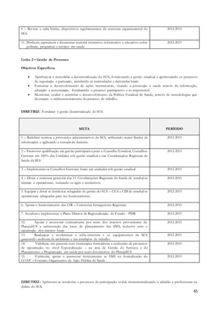65
6 – Revisar a cada biênio, dispositivos regulamentares da estrutura organizacional da
SES.
2012-2015
11. Produzir, reproduzir e disseminar material instrutivo, informativo e educativo sobre
políticas, programas e serviços em saúde
2012-2015
Linha 2 – Gestão de Processos
Objetivos Específicos
 Aperfeiçoar e consolidar a descentralização do SUS, fortalecendo a gestão estadual e aprimorando os processos
de negociação e pactuação, atendendo às necessidades e demandas locais.
 Fomentar o desenvolvimento de ações intersetoriais, visando a promoção à saúde através da informação,
educação e comunicação, fortalecendo o processo participativo e co-responsável.
 Monitorar, avaliar e controlar o desenvolvimento da Política Estadual de Saúde, através de metodologias que
favoreçam o redimensionamento do processo de trabalho.
DIRETRIZ: Fortalecer a gestão descentralizada do SUS.
META PERÍODO
1 – Redefinir normas e protocolos administrativos da SES, atribuindo maior fluidez de
informações e agilizando a tomada de decisões.
2012-2015
2 – Promover qualificação em gestão participativa para o Conselho Estadual, Conselhos
Gestores em 100% das Unidades sob gestão estadual e nas Coordenações Regionais de
Saúde da SES
2012-2015
3 – Implementar os Conselhos Gestores locais em unidades sob gestão estadual 2012-2015
4 – Dotar a estrutura gerencial das 11 Coordenações Regionais de Saúde de condições
técnicas e operacionais, tornando-os ágeis e resolutivos.
2012-2015
5. Equipar e dotar as instâncias colegiadas de gestão do SUS – CES e CIB de condições
operacionais adequadas para seu funcionamento
2012-2015
6. Apoiar o funcionamento das CIR – Comissões Intergestores Regionais 2012-2015
7. Atualizar e implementar o Plano Diretor de Regionalização do Estado - PDR 2012-2015
12. Apoiar e assessorar tecnicamente por meio dos recursos provenientes do
PlanejaSUS a estruturação das áreas de planejamento das SMS, inclusive com a
capacitação dos técnicos locais
2012-2015
13. Readequar e modernizar a infra-estrutura e os equipamentos da SES
garantindo melhoria da ambiência e das condições de trabalho
2012-2015
14. Viabilizar, em parceria com instituições formadoras a realização de processos
de capacitação, no nível Especialização – na área de Gestão de Serviços e de
Planejamento e Programação em saúde por meio dos recursos do PlanejaSUS
2012-2015
15. Estimular, apoiar e assessorar tecnicamente as SMS na formalização do
COAP – Contrato Organizativo de Ação Pública de Saúde
2012-2015
DIRETRIZ: Aprimorar as instâncias e processos de participação social, instrumentalizando o cidadão e profissionais na
defesa do SUS.
 
