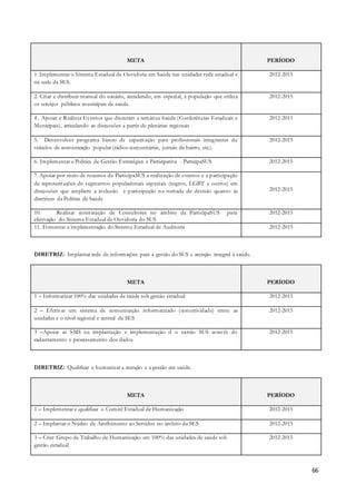 66
META PERÍODO
1 .Implementar o Sistema Estadual de Ouvidoria em Saúde nas unidades rede estadual e
na sede da SES.
2012-2015
2. Criar e distribuir manual do usuário, atendendo, em especial, a população que utiliza
os serviços públicos municipais de saúde.
2012-2015
4 . Apoiar e Realizar Eventos que discutam a temática Saúde (Conferências Estaduais e
Municipais), articulando as discussões a partir de plenárias regionais
2012-2015
5. Desenvolver programa básico de capacitação para profissionais integrantes de
veículos de comunicação popular (rádios comunitárias, jornais de bairro, etc.).
2012-2015
6. Implementar a Política de Gestão Estratégica e Participativa - ParticipaSUS 2012-2015
7. Apoiar por meio de recursos da ParticipaSUS a realização de eventos e a participação
de representações de segmentos populacionais especiais (negros, LGBT e outros) em
discussões que ampliem a inclusão e participação na tomada de decisão quanto às
diretrizes da Política de Saúde
2012-2015
10. Realizar contratação de Consultores no âmbito da ParticipaSUS para
efetivação do Sistema Estadual de Ouvidoria do SUS
2012-2015
11. Fomentar a implementação do Sistema Estadual de Auditoria 2012-2015
DIRETRIZ: Implantar rede de informações para a gestão do SUS e atenção integral à saúde.
META PERÍODO
1 – Informatizar 100% das unidades de saúde sob gestão estadual 2012-2015
2 – Efetivar um sistema de comunicação informatizado (conectividade) entre as
unidades e o nível regional e central da SES
2012-2015
3 –Apoiar as SMS na implantação e implementação d o cartão SUS através do
cadastramento e processamento dos dados
2012-2015
DIRETRIZ: Qualificar e humanizar a atenção e a gestão em saúde.
META PERÍODO
1 – Implementar e qualificar o Comitê Estadual de Humanização 2012-2015
2 – Implantar o Núcleo de Acolhimento ao Servidor no âmbito da SES 2012-2015
3 – Criar Grupo de Trabalho de Humanização em 100% das unidades de saúde sob
gestão estadual
2012-2015
 