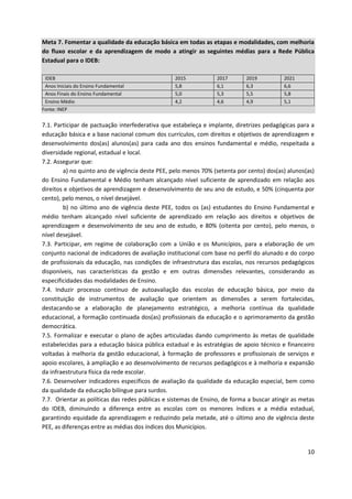 10
Meta 7. Fomentar a qualidade da educação básica em todas as etapas e modalidades, com melhoria
do fluxo escolar e da aprendizagem de modo a atingir as seguintes médias para a Rede Pública
Estadual para o IDEB:
IDEB 2015 2017 2019 2021
Anos Iniciais do Ensino Fundamental 5,8 6,1 6,3 6,6
Anos Finais do Ensino Fundamental 5,0 5,3 5,5 5,8
Ensino Médio 4,2 4,6 4,9 5,1
Fonte: INEP
7.1. Participar de pactuação interfederativa que estabeleça e implante, diretrizes pedagógicas para a
educação básica e a base nacional comum dos currículos, com direitos e objetivos de aprendizagem e
desenvolvimento dos(as) alunos(as) para cada ano dos ensinos fundamental e médio, respeitada a
diversidade regional, estadual e local.
7.2. Assegurar que:
a) no quinto ano de vigência deste PEE, pelo menos 70% (setenta por cento) dos(as) alunos(as)
do Ensino Fundamental e Médio tenham alcançado nível suficiente de aprendizado em relação aos
direitos e objetivos de aprendizagem e desenvolvimento de seu ano de estudo, e 50% (cinquenta por
cento), pelo menos, o nível desejável.
b) no último ano de vigência deste PEE, todos os (as) estudantes do Ensino Fundamental e
médio tenham alcançado nível suficiente de aprendizado em relação aos direitos e objetivos de
aprendizagem e desenvolvimento de seu ano de estudo, e 80% (oitenta por cento), pelo menos, o
nível desejável.
7.3. Participar, em regime de colaboração com a União e os Municípios, para a elaboração de um
conjunto nacional de indicadores de avaliação institucional com base no perfil do alunado e do corpo
de profissionais da educação, nas condições de infraestrutura das escolas, nos recursos pedagógicos
disponíveis, nas características da gestão e em outras dimensões relevantes, considerando as
especificidades das modalidades de Ensino.
7.4. Induzir processo contínuo de autoavaliação das escolas de educação básica, por meio da
constituição de instrumentos de avaliação que orientem as dimensões a serem fortalecidas,
destacando-se a elaboração de planejamento estratégico, a melhoria contínua da qualidade
educacional, a formação continuada dos(as) profissionais da educação e o aprimoramento da gestão
democrática.
7.5. Formalizar e executar o plano de ações articuladas dando cumprimento às metas de qualidade
estabelecidas para a educação básica pública estadual e às estratégias de apoio técnico e financeiro
voltadas à melhoria da gestão educacional, à formação de professores e profissionais de serviços e
apoio escolares, à ampliação e ao desenvolvimento de recursos pedagógicos e à melhoria e expansão
da infraestrutura física da rede escolar.
7.6. Desenvolver indicadores específicos de avaliação da qualidade da educação especial, bem como
da qualidade da educação bilíngue para surdos.
7.7. Orientar as políticas das redes públicas e sistemas de Ensino, de forma a buscar atingir as metas
do IDEB, diminuindo a diferença entre as escolas com os menores índices e a média estadual,
garantindo equidade da aprendizagem e reduzindo pela metade, até o último ano de vigência deste
PEE, as diferenças entre as médias dos índices dos Municípios.
 