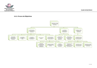 EQUIPA ARCIPRESTAL
   DE CATEQUESE                                 PLANO ESTRATÉGICO
CABECEIRAS DE BASTO




                  4.4.3. Árvore de Objectivos




                                                           17 / 20
 