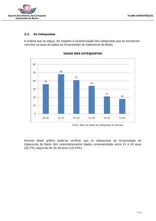 EQUIPA ARCIPRESTAL DE CATEQUESE                                                                  PLANO ESTRATÉGICO
      CABECEIRAS DE BASTO




             2.2.   Os Catequistas

             A análise que se segue, diz respeito à caracterização dos catequistas que se encontram
             inscritos na base de dados do Arciprestado de Cabeceiras de Basto.


                                          IDADE DOS CATEQUISTAS




                                                Fonte: Base de dados de catequistas da Diocese




             Através deste gráfico pode-se verificar que os catequistas do Arciprestado de
             Cabeceiras de Basto têm maioritariamente idades compreendidas entre 21 e 25 anos
             (22,7%) seguindo de 26-30 anos (19,43%).




                                                                                                      7 / 20
 
