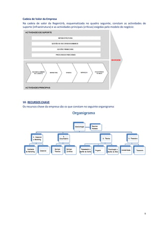 Cadeia de Valor da Empresa
Na cadeia de valor da RegenUrb, esquematizada no quadro seguinte, constam as actividades de
suporte (infraestrutura) e as actividades principais (críticas) exigidas pelo modelo de negócio:




10. RECURSOS CHAVE
Os recursos chave da empresa são os que constam no seguinte organigrama:




                                                                                               6
 