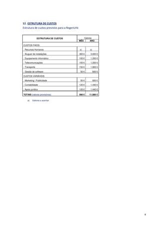 12. ESTRUTURA DE CUSTOS
Estrutura de custos previstos para a RegenUrb:


               ESTRUTURA DE CUSTOS                     Valores
                                                 MÊS        ANO

CUSTOS FIXOS:

- Recursos Humanos                               a)        a)

- Aluguer de instalações                         300 €      3.600 €

- Equipamento informático                        100 €      1.200 €

- Telecomunicações                               100 €      1.200 €

- Transporte                                     150 €      1.800 €

- Gestão de software                              50 €          600 €

CUSTOS VARIÁVEIS:

- Marketing / Publicidade                         50 €          600 €

- Contabilidade                                  120 €      1.440 €

- Apoio jurídico                                 120 €      1.440 €

TOTAIS (valores provisórios)                     990 €     11.880 €

    a)   Valores a acertar




                                                                        8
 