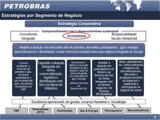Estratégias por Segmento de Negócio
                                        Estratégia Corporativa
                              Comprometimento com o desenvolvimento sustentável
           Crescimento                          Rentabilidade                     Responsabilidade
            Integrado                                                             Social e Ambiental

        Ampliar a atuação nos mercados-alvo de petróleo, derivados, petroquímico, gás e energia,
     biocombustíveis e distribuição, sendo referência mundial como uma empresa integrada de energia


          Crescer          Expandir a atuação       Desenvolver e         Ampliar a     Atuar, globalmente,
       produção e                                liderar o mercado       atuação em     na comercialização
                              integrada em        brasileiro de gás                        e logística de
       reservas de                                                    petroquímica no
      petróleo e gás,             refino,        natural e atuar de                      biocombustíveis,
                                                                         Brasil e na
         de forma           comercialização,       forma integrada
                                                                      América do Sul,       liderando a
                                                 nos mercados de
      sustentável, e            logística e         gás e energia          de forma     produção nacional
     ser reconhecida        distribuição com                           integrada com       de biodiesel e
     pela excelência                              elétrica com foco                         ampliando a
      na atuação em
                            foco na Bacia do              na              os demais
                                 Atlântico         América do Sul       negócios do       participação no
           E&P                                                                           negócio de etanol
                                                                           Sistema
                                                                        PETROBRAS

                    Excelência operacional, em gestão, recursos humanos e tecnologia
                        Downstream                                                            Biocombustíveis
     E&P                                Distribuição       Gás & Energia     Petroquímica
                          (RTC)
                                                                                                                6
 