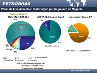 Plano de Investimentos: Distribuição por Segmento de Negócio
         Período 2008-12
        US$ 112,4 bilhões                            US$ 97,4 bilhões no Brasil              ...dos quais 15% em SP
                 58%                                      13%




                                                                15
                                                                   ,0
                                                                                           15%




                                                                   bi
                             65,1
                                                                                                 14,
                                                                                                    5b
                                                                                                         i



                                                                          97,4 bi                            82,9 bi
                                                                                                                        85%


       1,5                                                                           87%
                                    29,6
   1% 2,6 2,6
    2%      4,3                                                  Brasil   Internacional
                       6,7                  26%
    2% 4%
                                                                                            São Paulo        Outros Estados
                 6%


  E&P              RTC                     G&E       Biocombustível
  Petroquímica     Distribuição            Corporativo

                  • US$ 65,1 bilhões destinados ao E&P:
                             • Exploração: US$ 11,6 bilhões
                             • Produção: US$ 53,5 bilhões
                                                                                                 Nota: Inclui Internacional   7
 