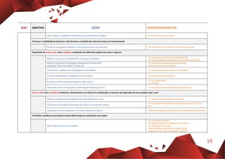 19
EIXO OBJETIVO AÇÕES INDICADOR/PRODUTOS
Manter apoio a candidaturas internacionais ao mercado de trabalho - N.º de candidaturas apoiadas
Promover a mobilidade de docentes e não docentes, no âmbito dos ciclos de estudos em funcionamento
Promover o programa ERASMUS + junto dos docentes e não docentes - Nº de docentes e não docentes incoming e outgoing
Capacidade de atrair e reter mais e melhores estudantes nos diferentes regimes de acesso e ingresso
Reforçar a presença da ESEnfCVPOA nas escolas Secundárias
- N.º presenças em feiras de orientação escolar
- N.º de deslocações de colaboradores às Escolas Secundárias
Manter o Programa de Divulgação e Marketing da ESEnfCVPOA
Programas “Acerta em Cheio” e iFone 112
- N.º estudantes abrangidos pelos programas
- Nota de ingresso dos candidatos
Incrementar os projetos de investigação na comunidade - N.º de projetos desenvolvidos na comunidade
Promover anualmente as edições do Curso de Verão - Nº de estudantes participantes
Promover a oferta educativa através de redes sociais
- N.º de visualizações
- N.º de Likes
Diversificar vias de comunicação e marketing do Programa (ex: TV) - % cumprimento Plano de Divulgação e Marketing
Atrair e reter mais e melhores estudantes, dinamizando-se os efeitos de multiplicação no processo de angariação de novos públicos (par a par)
Reforçar os Programas de angariação de novos públicos par a par - N.º ingressos pelos programas instituídos
Incrementar os projetos de educação por pares nas escolas secundárias
- N.º de projetos desenvolvidos com educação pares (ex: iFone
112)
Integração de novos estudantes no Campus: Receção ao Caloiro - Plano de integração estudantes na ESEnfCVPOA (Comissão Praxe)
Intensificar a política de prestação de apoio diferenciado aos estudantes carenciados
Manter apoio social aos estudantes
- N.º de Bolsas Atribuídas
- N.º fogos oferecidos a estudantes carenciados
- N.º de Cheques formação
- Custo atribuído anualmente em apoio social
- Diagnóstico social da comunidade estudantil
 
