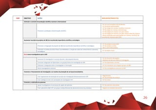 26
EIXO OBJETIVO AÇÕES INDICADOR/PRODUTOS
Estimular o aumento de produção científica nacional e internacional
Promover a produção e disseminação científica
- N.º de comunicações orais proferidas
- N.º de poster apresentados
- N.º de artigos em revistas científicas nacionais
- Nº de artigos em revistas internacionais
- N.º de artigos em revistas com peer review
- N.º de artigos em revistas com peer review e fator de impacte
- Bolsas atribuídas para participação em Eventos científicos de
reconhecido interesse pelo CDIR
Aumentar inscrição de projetos de I&D de reconhecida importância científica e estratégica
Promover a integração de projetos de I&D de reconhecida importância científica e estratégica
- N.º de projetos submetidos
- N.º de projetos aceites
- Rácio submissões/aceites
Estimular no âmbito da Acão Chave 2 do ERASMUS+ a criação de redes de conhecimento e parcerias
estratégicas
- N.º de Ações Chave
Atrai novos investigadores para o GID
Aumentar % investigação no serviço docente, sob proposta docente
- N.º de docentes abrangidos
- Relatório de Recursos afetos à Investigação
Promover integração de Diplomados nos grupos/Linhas de investigação do GID - N.º de Diplomados inscritos
Estimular a integração entre a investigação e a formação - N.º de estudantes que integram grupos de I&D
Atrair investigadores externos - N.º de investigadores externos no GID
Fomentar o financiamento da investigação e as receitas de prestação de serviços/consultadoria;
Criar regulamento de prestação de serviços de investigação & desenvolvimento CVP
- Regulamento
- N.º de prestação de serviços
Criar catálogo on-line com prestações de investigação CVP - N.º de visitas
Fomentar a submissão de patentes
Apoiar investigadores no processo de registo de patentes - N.º de patentes submetidas
Criar Laboratório I&D CVP com grupo multiprofissional de desenvolvimento de protótipos - Registo de atividade laboratório
 