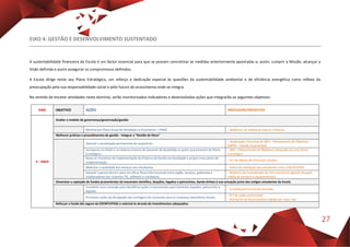 27
EIXO 4: GESTÃO E DESENVOLVIMENTO SUSTENTADO
A sustentabilidade financeira da Escola é um factor essencial para que se possam concretizar as medidas anteriormente apontadas e, assim, cumprir a Missão, alcançar a
Visão definida e assim assegurar os compromissos definidos.
A Escola dirige neste seu Plano Estratégico, um reforço e dedicação especial às questões da sustentabilidade ambiental e de eficiência energética como reflexo da
preocupação pela sua responsabilidade social e pelo futuro do ecossistema onde se integra.
No sentido de encetar atividades neste domínio, serão monitorizados indicadores e desenvolvidas ações que integrarão os seguintes objetivos:
EIXO OBJETIVO AÇÕES INDICADOR/PRODUTOS
4 – G&DS
Avaliar o modelo de governança/governação/gestão
Monitorizar Plano Anual de Atividades e Orçamento – PAAO - Relatórios de Auditoria Interna e Externa
Melhorar práticas e procedimentos de gestão - Integrar a “Gestão de Risco”
Garantir a atualização permanente do orçamento
- Atualização trimestral de Q03 – Planeamento de Objetivos
(MP04 – Gestão orçamental)
Incorporar no PAAO e no Sistema Interno de Garantia da Qualidade as ações que emanam do Plano
Estratégico
- Q03 – Planeamento de Objetivos adequado ao novo Plano
Estratégico
Rever as iniciativas de implementação do Sistema de Gestão da Qualidade e propor novo plano de
implementação
- N.º de Mapas de Processos revistos
Melhorar a qualidade dos serviços aos estudantes - Índice de satisfação dos estudantes com a ESEnfCVPOA
Garantir suporte técnico para um eficaz fluxo informacional entre órgão, serviços, gabinetes e
colaboradores (ex: sistemas TIC, software e hardware)
- Relatório de manutenção de infra-estruturas (gestão duração
média de serviços e equipamentos)
Dinamizar a captação de fundos provenientes do mecenato cientifico, doações, legados e patrocínios, dando ênfase à sua actuação junto dos antigos estudantes da Escola
Constituir uma comissão para identificar ações e mecanismos para fomentar doações, patrocínios e
legados
- Constituição formal da comissão
Promover ações de divulgação das vantagens do mecenato para as empresas (benefícios fiscais)
- N.º de ações promovidas
- Montante de financiamento obtido por estas vias
Reforçar o fundo (de seguro da ESENFCVPOA) e valorizá-lo através de investimentos adequados;
 