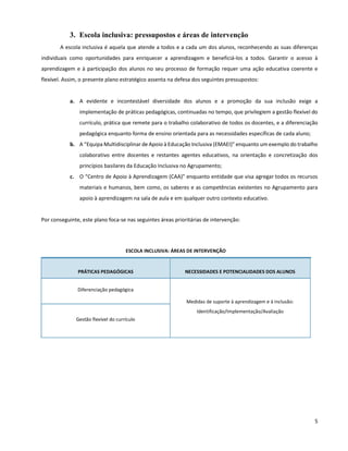 5
3. Escola inclusiva: pressupostos e áreas de intervenção
A escola inclusiva é aquela que atende a todos e a cada um dos alunos, reconhecendo as suas diferenças
individuais como oportunidades para enriquecer a aprendizagem e beneficiá-los a todos. Garantir o acesso à
aprendizagem e à participação dos alunos no seu processo de formação requer uma ação educativa coerente e
flexível. Assim, o presente plano estratégico assenta na defesa dos seguintes pressupostos:
a. A evidente e incontestável diversidade dos alunos e a promoção da sua inclusão exige a
implementação de práticas pedagógicas, continuadas no tempo, que privilegiem a gestão flexível do
currículo, prática que remete para o trabalho colaborativo de todos os docentes, e a diferenciação
pedagógica enquanto forma de ensino orientada para as necessidades específicas de cada aluno;
b. A “Equipa Multidisciplinar de Apoio à Educação Inclusiva (EMAEI)” enquanto um exemplo do trabalho
colaborativo entre docentes e restantes agentes educativos, na orientação e concretização dos
princípios basilares da Educação Inclusiva no Agrupamento;
c. O “Centro de Apoio à Aprendizagem (CAA)” enquanto entidade que visa agregar todos os recursos
materiais e humanos, bem como, os saberes e as competências existentes no Agrupamento para
apoio à aprendizagem na sala de aula e em qualquer outro contexto educativo.
Por conseguinte, este plano foca-se nas seguintes áreas prioritárias de intervenção:
ESCOLA INCLUSIVA: ÁREAS DE INTERVENÇÃO
PRÁTICAS PEDAGÓGICAS NECESSIDADES E POTENCIALIDADES DOS ALUNOS
Diferenciação pedagógica
Medidas de suporte à aprendizagem e à inclusão:
Identificação/Implementação/Avaliação
Gestão flexível do currículo
 
