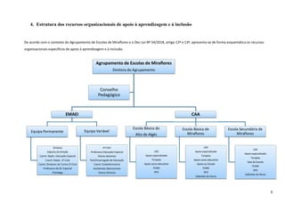 6
4. Estrutura dos recursos organizacionais de apoio à aprendizagem e à inclusão
De acordo com o contexto do Agrupamento de Escolas de Miraflores e o Dec-Lei Nº 54/2018, artigo 12º e 13º, apresenta-se de forma esquemática os recursos
organizacionais específicos de apoio à aprendizagem e à inclusão.
Agrupamento de Escolas de Miraflores
Diretora do Agrupamento
EMAEI
Equipa Permanente
Diretora
Adjunta da Direção
Coord. Depto. Educação Especial
Coord. Depto. 1º Ciclo
Coord. Diretores de Turma 2º Ciclo
Professora da Ed. Especial
Psicóloga
Equipa Variável
PTT/DT
Professora Educação Especial
Outros docentes
Pais/Encarregado de Educação
Coord. Estabelecimento
Assistentes Operacionais
Outros técnicos
CAA
Escola Básica do
Alto de Algés
UEE
Apoio especializado
Terapias
Apoio socio-educativo
PLNM
SPO
Escola Básica de
Miraflores
UEE
Apoio especializado
Terapias
Apoio socio-educativo
Apoio ao Estudo
PLNM
SPO
Gabinete do Aluno
Escola Secundária de
Miraflores
UEE
Apoio especializado
Terapias
Sala de Estudo
PLNM
SPO
Gabinete do Aluno
Conselho
Pedagógico
 