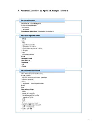 7
5. Recursos Específicos de Apoio à Educação Inclusiva
•Docentes de Educação Especial
•Técnicos especializados:
•Psicólogos;
•Terapeutas.
•Assistentes Operacionais (com formação específica)
Recursos Humanos
•EMAEI
•CAA:
•UEE;
•Apoio Especializado;
•Apoio Socioeducativo;
•Apoio ao Estudo/Sala de Estudo;
•Terapias;
•SPO;
•Gabinete do Aluno.
•CRTIC
•Desporto Escolar
•AEC/AAF/CAF
•Biblioteca
•PES
•Clubes
Recursos Organizacionais
•ELI - Oeiras (Intervenção Precoce)
•Saúde Escolar:
•Equipas de saúde escolar dos ACES/ULS;
•Centros de Saúde;
•HSFX;
•Terapeutas e médicos particulares.
•CPCJ
•CRI
•Outras instituições:
•CMO;
•Juntas de Freguesia;
•Santa Casa da Misericórdia;
• Segurança Social;
•IPSS;
•IEFP;
•Outros recursos pontuais.
•Colégios de Educação Especial
•Escolas Profissionais
•Escolas com CEF
Recursos da Comunidade
 