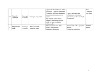 15’
Controle e
Avaliação
Elaboração
Conjunta
Correcção do exercício
Apreciação do trabalho dos alunos;
Selecciona 3 melhores trabalhos e
3 trabalhos deficientes dos alunos
e sussurra em conjunto com os
alunos.
Em conjunto com os alunos
chegam a solução das questões,
tendo em base os trabalhos
seleccionados.
Fazem a apreciação dos
trabalhos com o professor,
apresentam questões em relação
aos trabalhos;
Giz;
Trabalhos
dos alunos
5’
Organização
Final
Elaboração
Conjunta
Marcação do TPC
Saudações finais
Dita o enunciado para TPC e
explica como resolver;
Despede-se dos alunos.
Toma nota do TPC e apresenta
dúvidas;
Despede-se do professor
Caderno,
Caneta
4
 