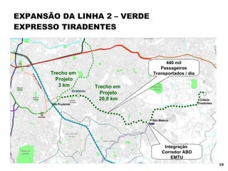 EXPANSÃO DA LINHA 2 – VERDE EXPRESSO TIRADENTES Cidade Tiradentes 440 mil Passageiros Transportados / dia  Trecho em  Projeto 20,8 km São Mateus Integração  Corredor ABD EMTU Vila Prudente Oratório Trecho em  Projeto 3 km 