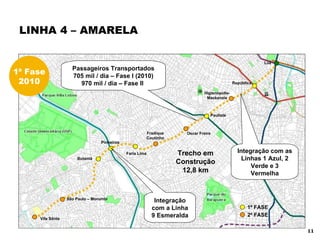 LINHA 4 – AMARELA Luz República Higienópolis- Mackenzie Oscar Freire Fradique Coutinho Faria Lima Pinheiros Butantã Vila Sônia São Paulo – Morumbi Paulista 1ª FASE 2ª FASE Trecho em Construção 12,8 km Integração com a Linha 9 Esmeralda Passageiros Transportados 705 mil / dia – Fase I (2010) 970 mil / dia – Fase II  1ª Fase 2010 Integração com as Linhas 1 Azul, 2 Verde e 3 Vermelha 