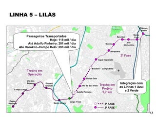 LINHA 5 – LILÁS Capão  Redondo Campo Limpo Vila das Belezas Santo Amaro Largo Treze Adolfo Pinheiro Borba Gato Brooklin – Campo Belo Ibirapuera Água Espraiada Giovani Gronchi Moema Servidor Vila  Clementino Chácara  Klabin Trecho em Operação Trecho em Projeto 5,7 km Alto da Boa Vista 2ª Fase Passageiros Transportados Hoje: 118 mil / dia Até Adolfo Pinheiro: 201 mil / dia Até Brooklin–Campo Belo: 288 mil / dia Integração com as Linhas 1 Azul e 2 Verde Santa  Cruz 1ª FASE 2ª FASE 