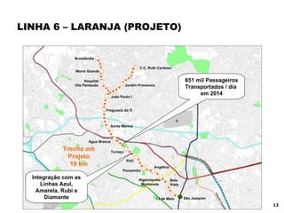 LINHA 6 – LARANJA (PROJETO) Freguesia do Ó Água Branca Turiaçu PUC Santa Marina Pacaembu Angélica Higienópolis- Mackenzie Bela  Vista 13 de Maio São Joaquim Trecho em Projeto 19 km João Paulo I Jardim Primavera C.C. Ruth Cardoso Hospital Vila Penteado Morro Grande Brasilândia Integração com as Linhas Azul, Amarela, Rubi e Diamante 651 mil Passageiros Transportados / dia  em 2014 