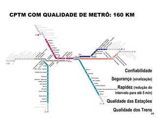 CPTM COM QUALIDADE DE METRÔ: 160 KM Confiabilidade Segurança   (sinalização) Rapidez  (redução do intervalo para até 5 min) Qualidade das Estações Qualidade dos Trens 