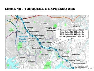 LINHA 10 - TURQUESA E EXPRESSO ABC Mauá Luz Guapituba Ribeirão PIres Rio Gde da Serra Brás Moóca Ipiranga São Caetano Utinga Santo André Capuava Trecho em Operação Trecho em Projeto 25,2 km Passageiros Transportados Hoje (linha 10): 303 mil / dia 2010 (linha 10): 445 mil / dia L10 + Expresso ABC: 670 mil / dia Tamanduateí Pref. Saladino 