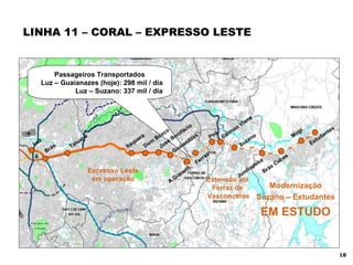 LINHA 11 – CORAL – EXPRESSO LESTE Passageiros Transportados Luz – Guaianazes (hoje): 298 mil / dia Luz – Suzano: 337 mil / dia Ferraz A.Gianetti Expresso Leste em operação Dom Bosco Itaquera Tatuapé Brás Luz Poá Calmon Viana Suzano Jundiapeba Brás Cubas Mogi Estudantes Extensão até  Ferraz de  Vasconcelos Modernização Suzano – Estudantes EM ESTUDO Guaianazes José Bonifácio 