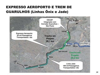 EXPRESSO AEROPORTO E TREM DE GUARULHOS (Linhas Ônix e Jade) BRÁS TATUAPÉ LUZ CECAP a TPS 1 e 2 TPS 3 PENHA ENGº GOULART Rod. Pres. Dutra Rod. Ayrton Senna USP LESTE COM.  ERMELINO Trecho em Projeto 28,1 km CECAP: Integração com Corredor Guarulhos – São Paulo Expresso Aeroporto: 20 mil Passageiros Transportados / dia Trecho em Projeto 20,2 km Linha Jade: 106 mil Passageiros Transportados / dia Linha Safira (existente) 