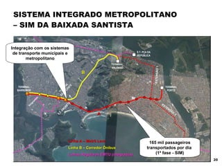 SISTEMA INTEGRADO METROPOLITANO – SIM DA BAIXADA SANTISTA Linha A – Metrô Leve Linha B – Corredor Ônibus Linhas Regulares EMTU (integradas)  TERMINAL BARREIROS TERMINAL SÃO VICENTE TERMINAL PORTO TERMINAL VALONGO E.T. PONTA DA PRAIA EXTENSÃO 2 TERMINAL FERRY BOAT EXTENSÃO 1 E.T. PÇA DA REPÚBLICA Imigrantes B A E.T. ANCHIETA 165 mil passageiros transportados por dia  (1ª fase - SIM) Integração com os sistemas de transporte municipais e metropolitano 