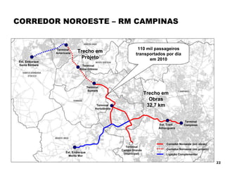 CORREDOR NOROESTE – RM CAMPINAS Trecho em Obras 32,7 km Trecho em Projeto Terminal Campinas Est. Tranf.  Anhanguera Terminal  Hortolândia Est. Embarque Monte Mor Terminal Campo Grande (municipal) Terminal  Sumaré Terminal  Nova Odessa Terminal  Americana Est. Embarque Santa Bárbara 110 mil passageiros transportados por dia em 2010 Corredor Noroeste (em obras) Corredor Noroeste (em projeto) Ligação Complementar 
