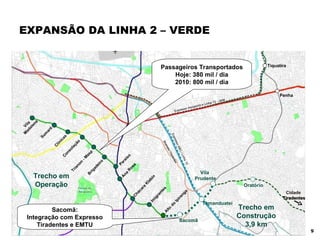 EXPANSÃO DA LINHA 2 – VERDE Vila  Madalena Sumaré Clínicas Consolação Trianon - Masp Brigadeiro Paraíso Ana Rosa Chácara Klabin Imigrantes Alto do Ipiranga Sacomã Trecho em Operação Trecho em Construção 3,9 km Tamanduateí Sacomã: Integração com Expresso Tiradentes e EMTU Passageiros Transportados Hoje: 380 mil / dia 2010: 800 mil / dia Tiquatira Cidade  Tiradentes Oratório Penha Vila  Prudente Expresso Aeroporto e Linha 13 - Jade Expresso ABC / Linha 10 