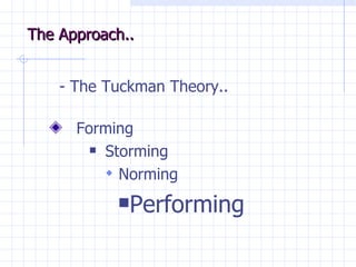 The Approach.. - The Tuckman Theory.. Forming Storming Norming Performing 