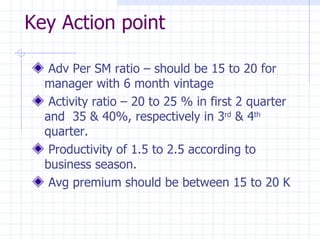 Key Action point Adv Per SM ratio – should be 15 to 20 for manager with 6 month vintage Activity ratio – 20 to 25 % in first 2 quarter and  35 & 40%, respectively in 3 rd  & 4 th  quarter. Productivity of 1.5 to 2.5 according to business season. Avg premium should be between 15 to 20 K 