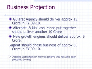 Business Projection Gujarat Agency should deliver approx 15 Crore in FY 09-10. Alternate & Mall assurance put together  should deliver another 10 Crore New growth engines should deliver approx. 5 Crore. Gujarat should chase business of approx 30 Crore in FY 09-10.  (A Detailed worksheet on how to achieve this has also been prepared by me) 
