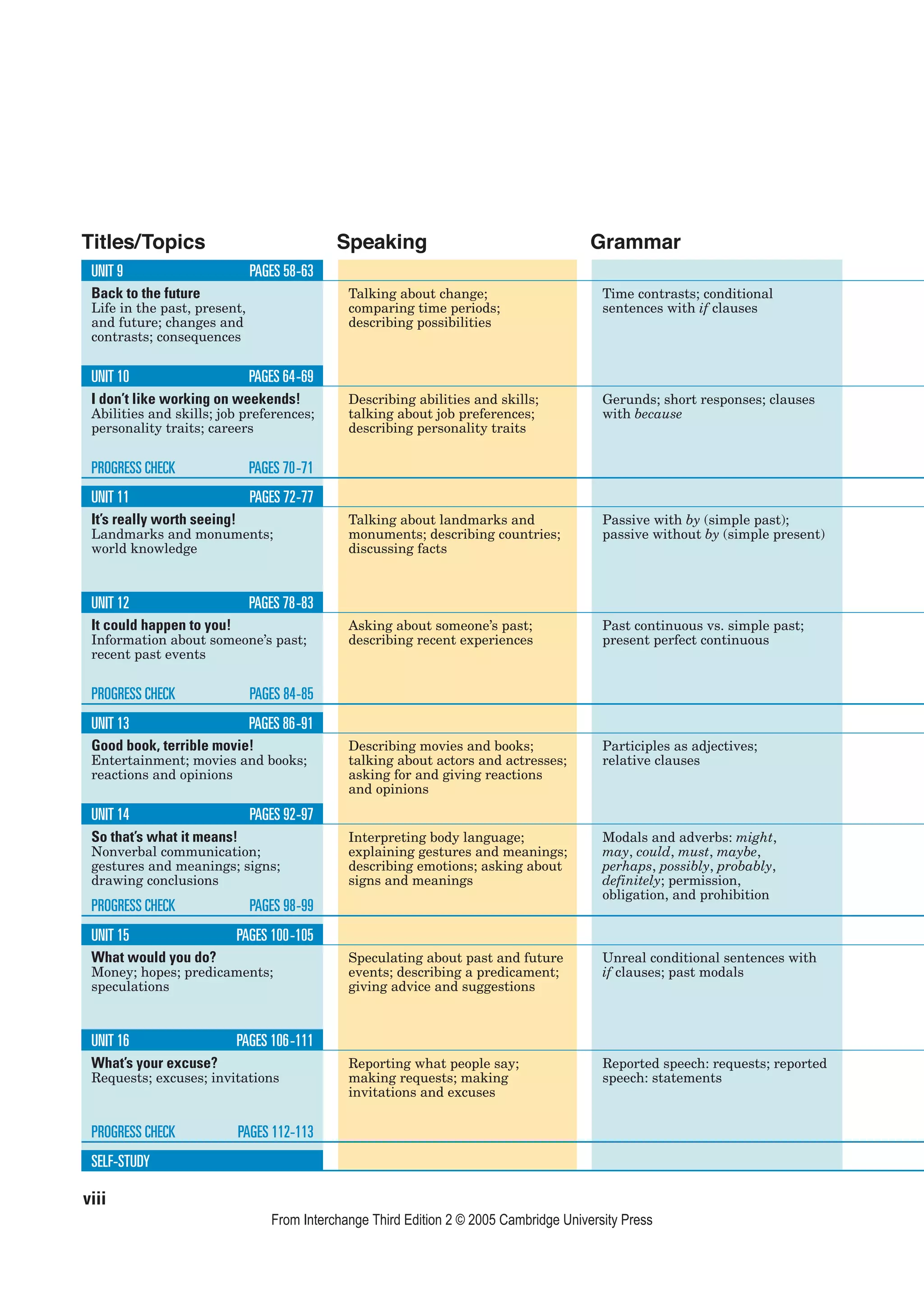 Titles/Topics                                Speaking                                    Grammar
 UNIT 9                        PAGES 58-63
 Back to the future                            Talking about change;                       Time contrasts; conditional
 Life in the past, present,                    comparing time periods;                     sentences with if clauses
 and future; changes and                       describing possibilities
 contrasts; consequences

 UNIT 10                       PAGES 64-69
 I don’t like working on weekends!             Describing abilities and skills;            Gerunds; short responses; clauses
 Abilities and skills; job preferences;        talking about job preferences;              with because
 personality traits; careers                   describing personality traits


 PROGRESS CHECK                PAGES 70-71
 UNIT 11                       PAGES 72-77
 It’s really worth seeing!                     Talking about landmarks and                 Passive with by (simple past);
 Landmarks and monuments;                      monuments; describing countries;            passive without by (simple present)
 world knowledge                               discussing facts



 UNIT 12                       PAGES 78-83
 It could happen to you!                       Asking about someone’s past;                Past continuous vs. simple past;
 Information about someone’s past;             describing recent experiences               present perfect continuous
 recent past events

 PROGRESS CHECK                PAGES 84-85
 UNIT 13                       PAGES 86-91
 Good book, terrible movie!                    Describing movies and books;                Participles as adjectives;
 Entertainment; movies and books;              talking about actors and actresses;         relative clauses
 reactions and opinions                        asking for and giving reactions
                                               and opinions
 UNIT 14                       PAGES 92-97
 So that’s what it means!                      Interpreting body language;                 Modals and adverbs: might,
 Nonverbal communication;                      explaining gestures and meanings;           may, could, must, maybe,
 gestures and meanings; signs;                 describing emotions; asking about           perhaps, possibly, probably,
 drawing conclusions                           signs and meanings                          definitely; permission,
                                                                                           obligation, and prohibition
 PROGRESS CHECK                PAGES 98-99
 UNIT 15                     PAGES 100-105
 What would you do?                            Speculating about past and future           Unreal conditional sentences with
 Money; hopes; predicaments;                   events; describing a predicament;           if clauses; past modals
 speculations                                  giving advice and suggestions



 UNIT 16                     PAGES 106-111
 What’s your excuse?                           Reporting what people say;                  Reported speech: requests; reported
 Requests; excuses; invitations                making requests; making                     speech: statements
                                               invitations and excuses

 PROGRESS CHECK              PAGES 112-113
 SELF-STUDY

viii
                                  From Interchange Third Edition 2 © 2005 Cambridge University Press
 